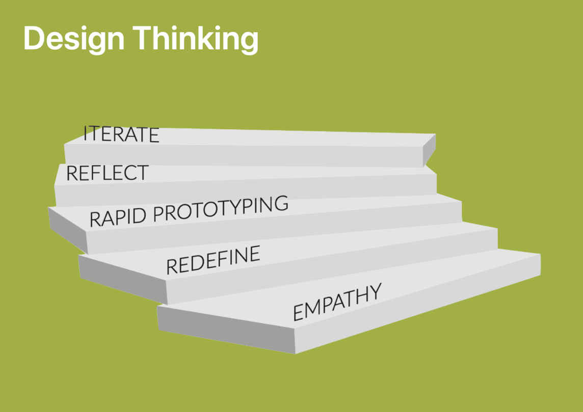 Slide 87 from the abbreviated AI for Innovation slide deck.